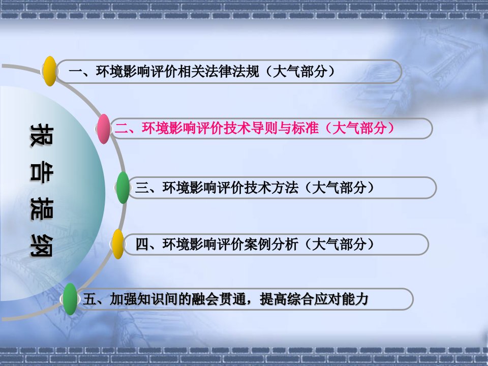 精选2大气污染控制专题辅导技术导则与标准