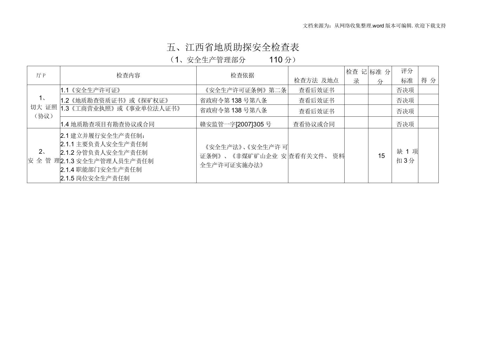 地质勘探安全检查