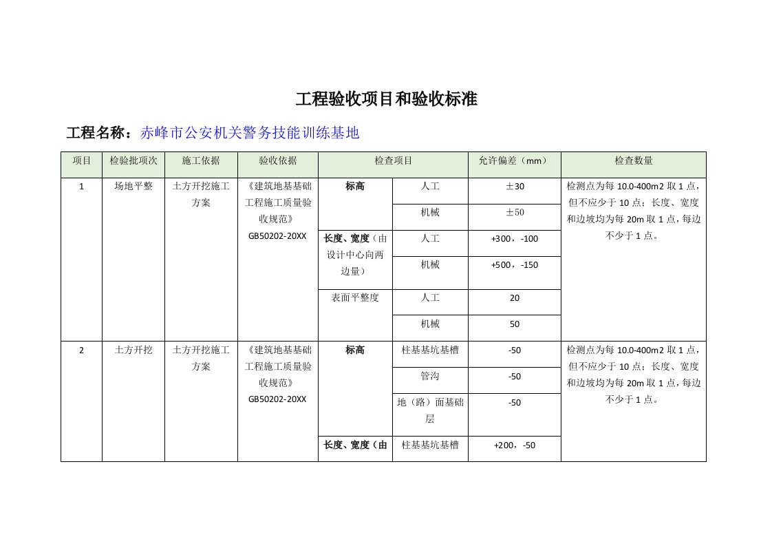 工程标准法规-工程验收项目和验收标准31页