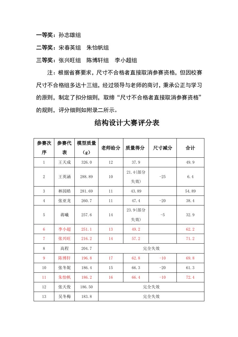 结构设计大赛校赛评分扣分细则表