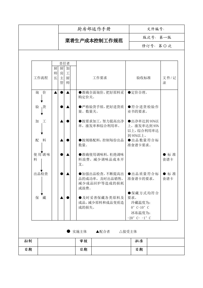 餐饮管理-厨房部运作手册