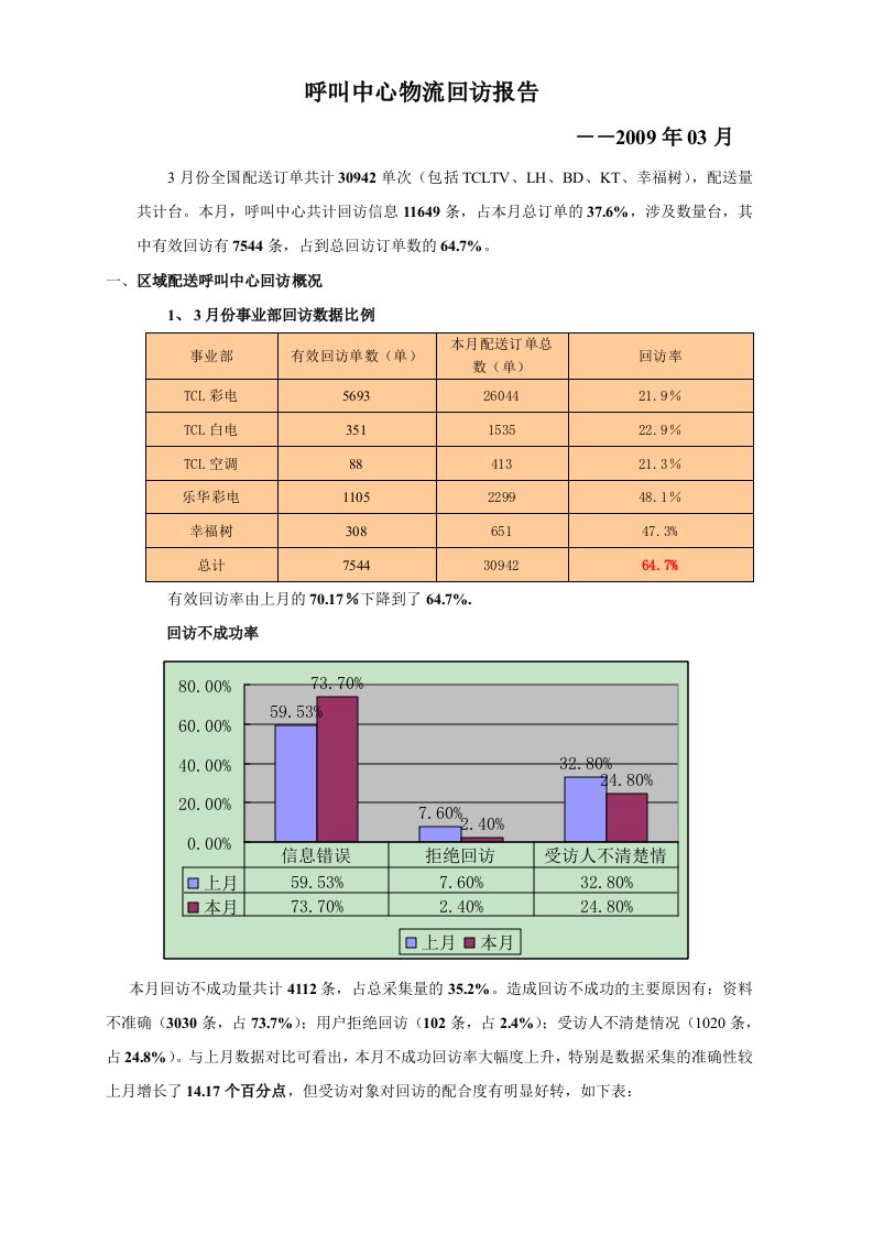 呼叫中心客户回访分析报告