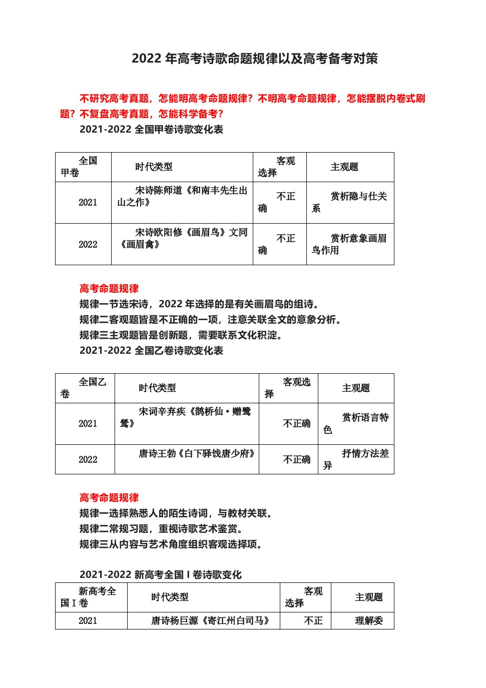 2022年高考诗歌命题规律以及2023年备考对策