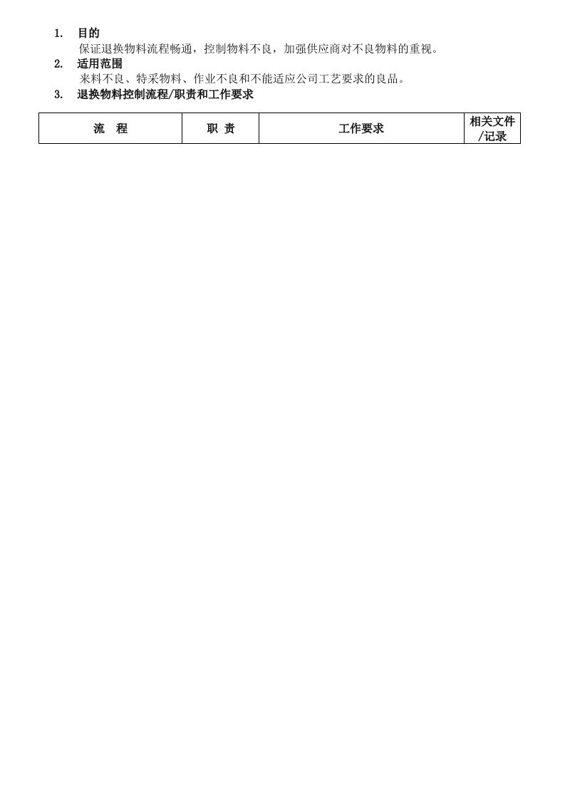 退换物料控制流程