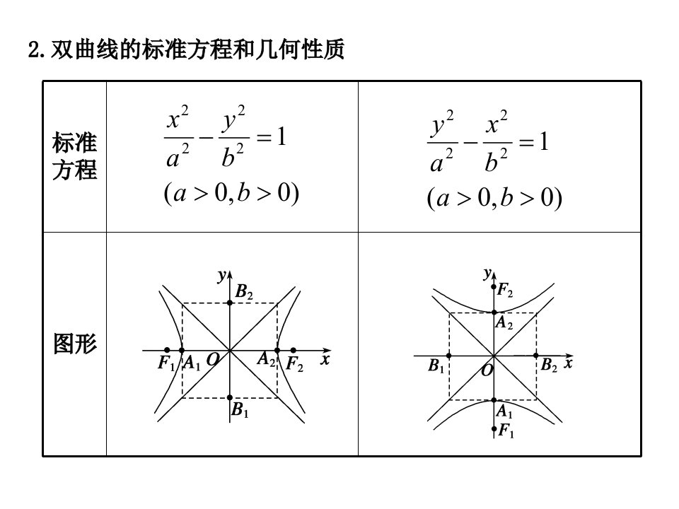 最新双曲线ppt课件PPT课件