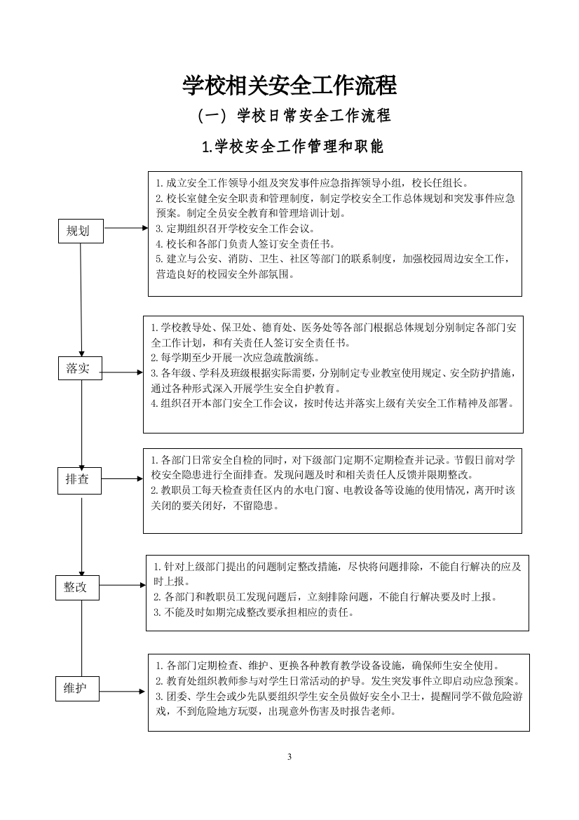 学校相关安全工作流程