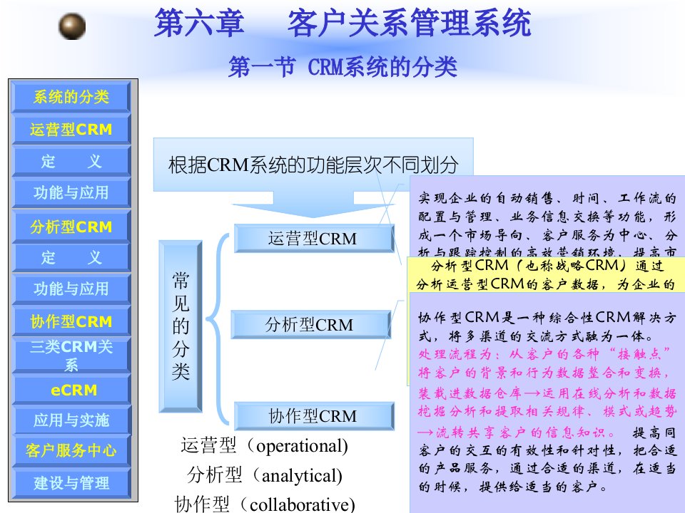 新版客户关系管理第6章客户关系管理系统