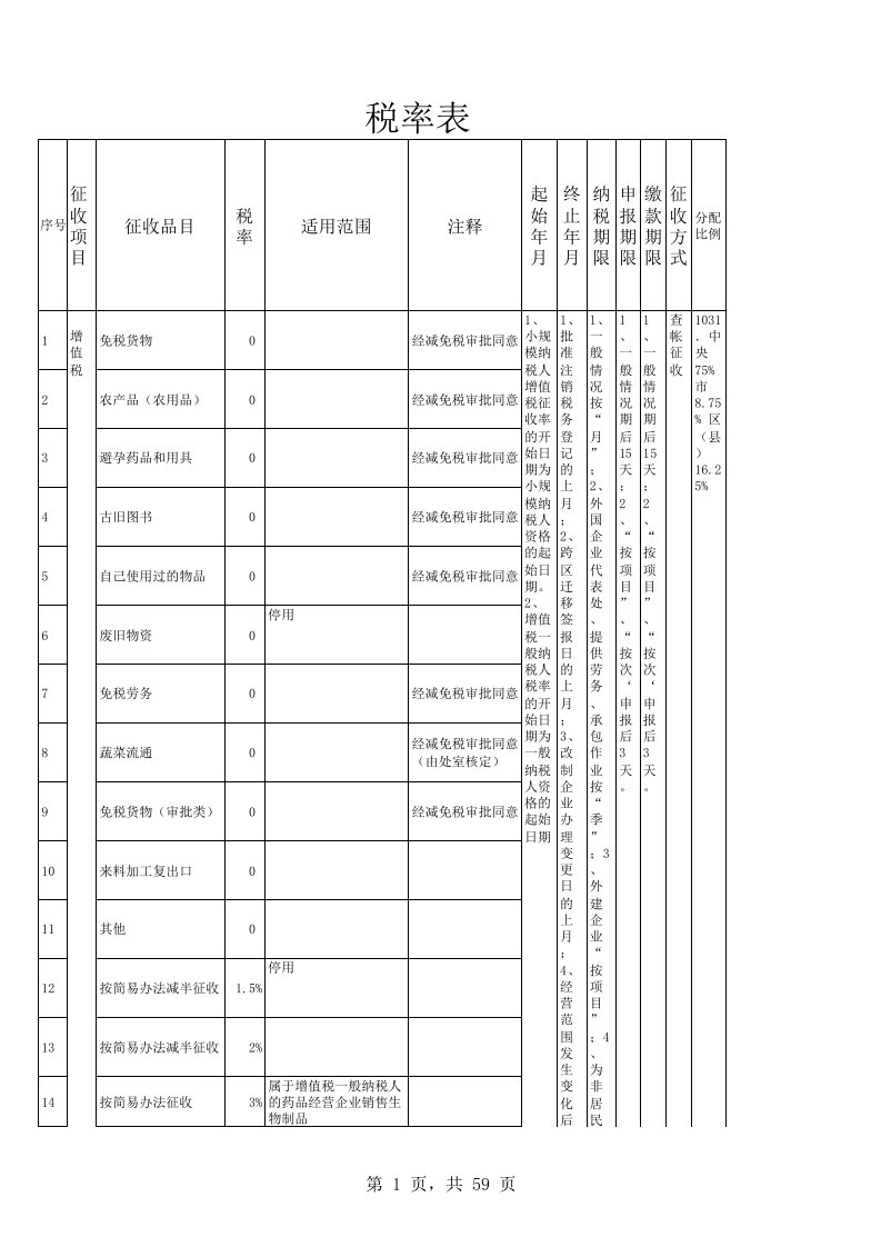 税率表xls