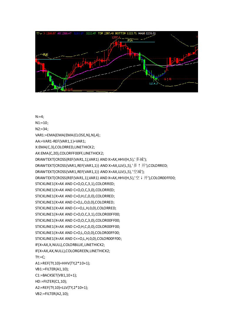 文华财经指标公式期货软件指标公式赢顺云指标买卖点多空