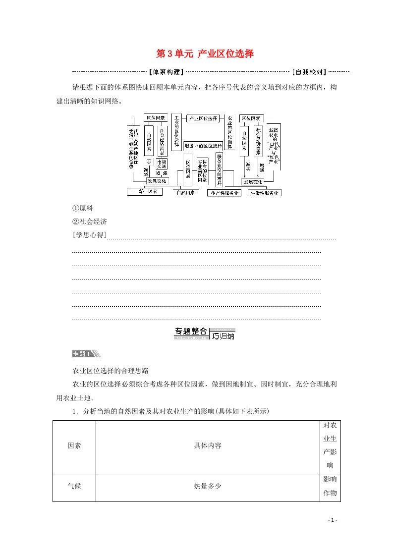 2020_2021学年新教材高中地理第3单元产业区位选择单元小结与测评教案鲁教版必修2