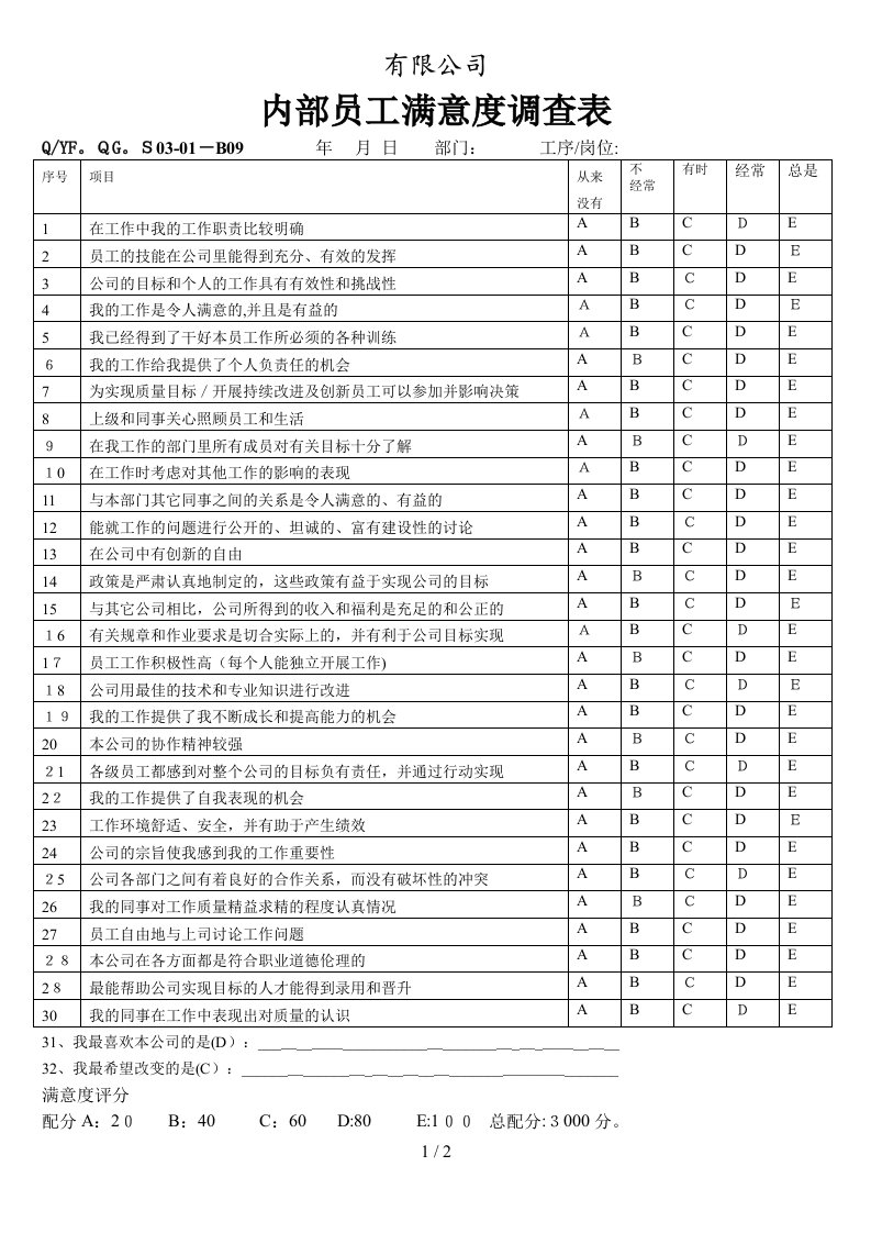 TS16949体系内部员工满意度调查表