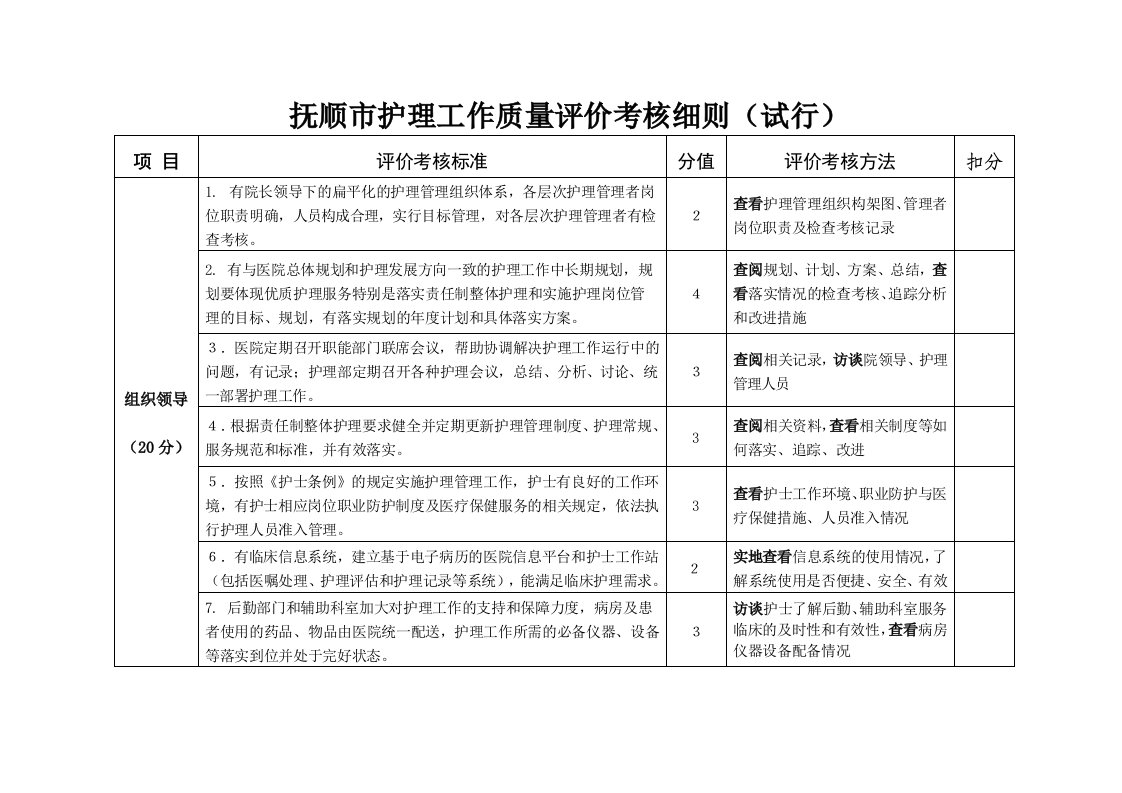 抚顺市护理工作质量评价考核细则