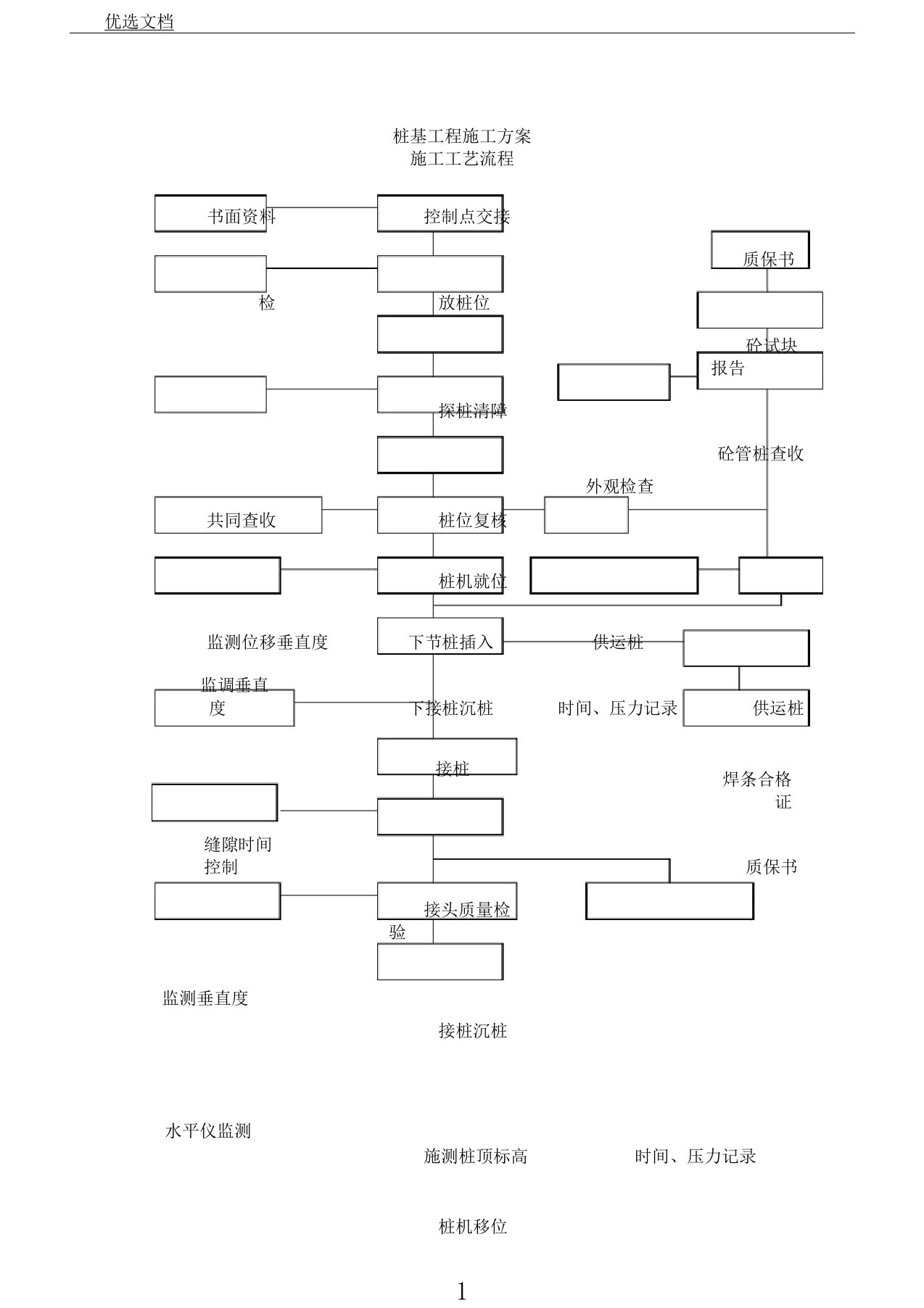 桩基工程施工方案