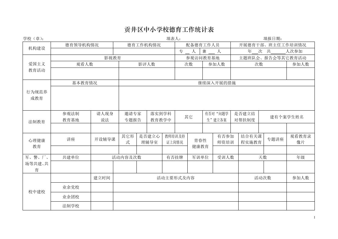 贡井区中小学校德育工作统计表