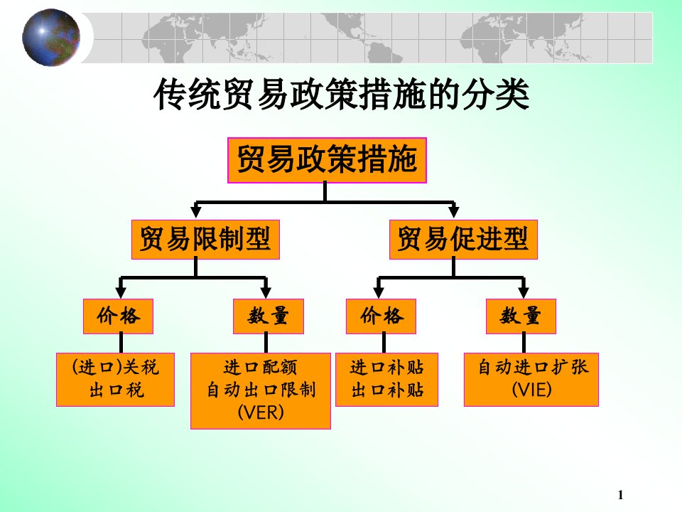 关税保护措施