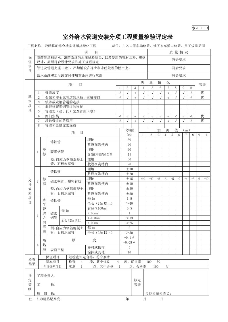 建筑工程-水601室外给水管道安装分项工程质量检验评定表