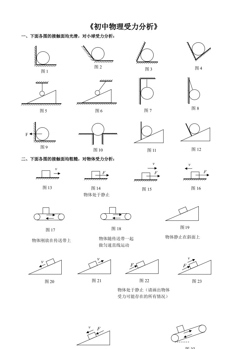 《初中物理受力分析》