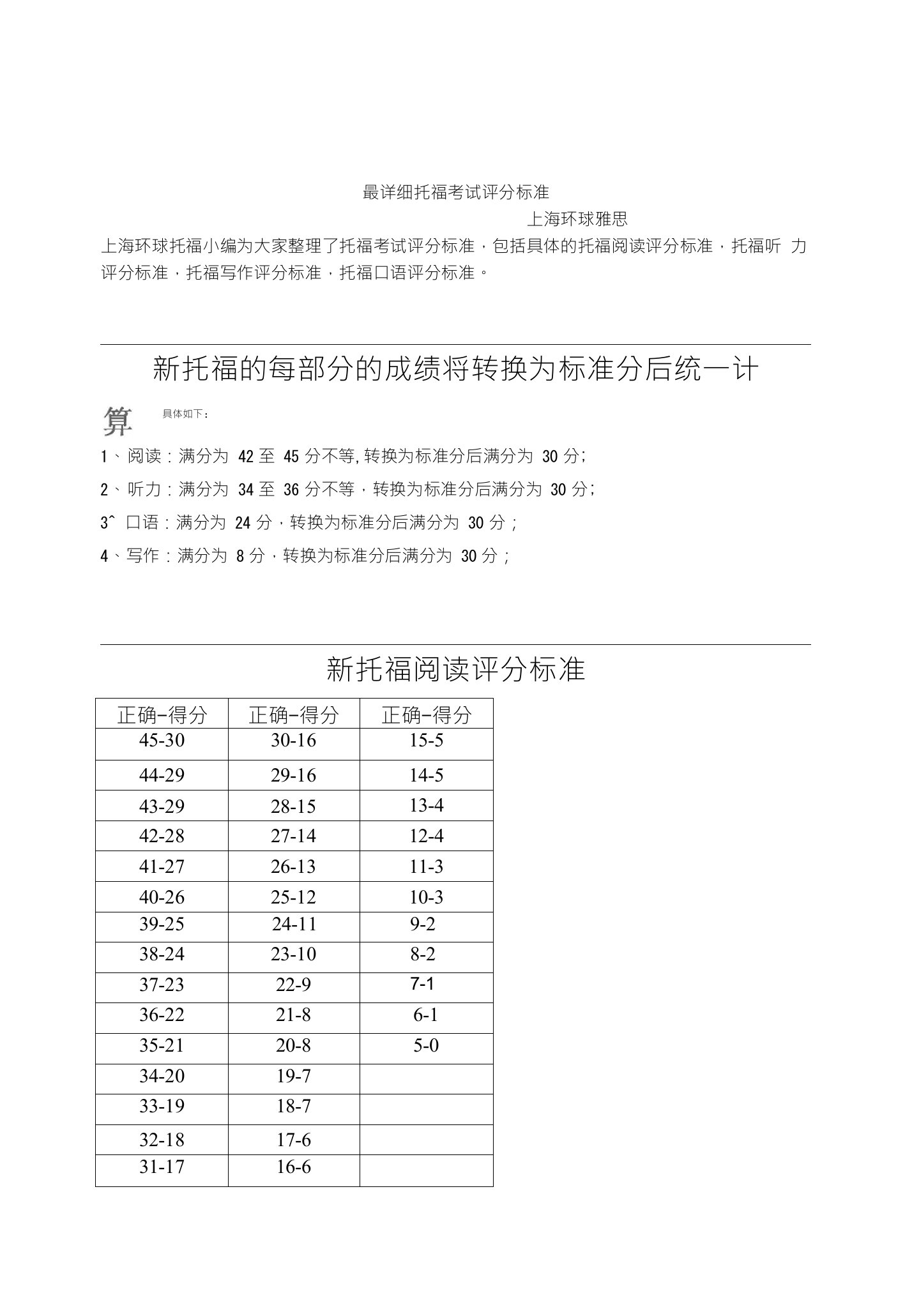 最详细托福考试评分标准上海环球雅思上海环球托福小编为大家整