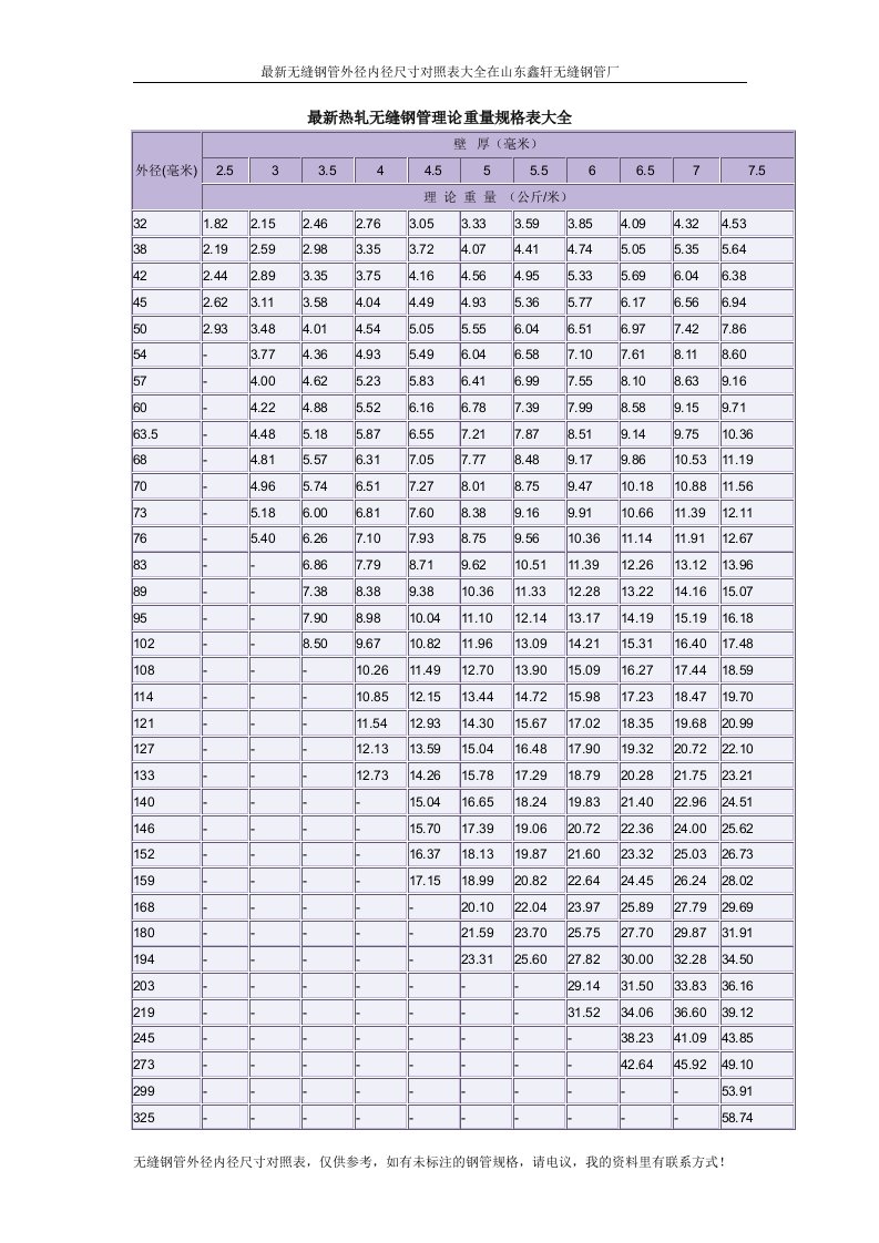 无缝钢管外内径与重量对照表