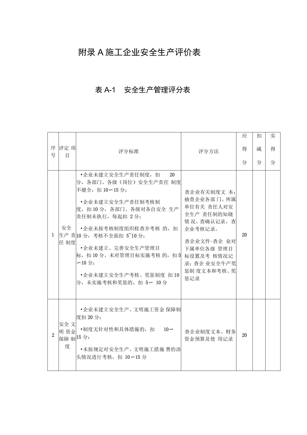 施工企业安全生产评价表