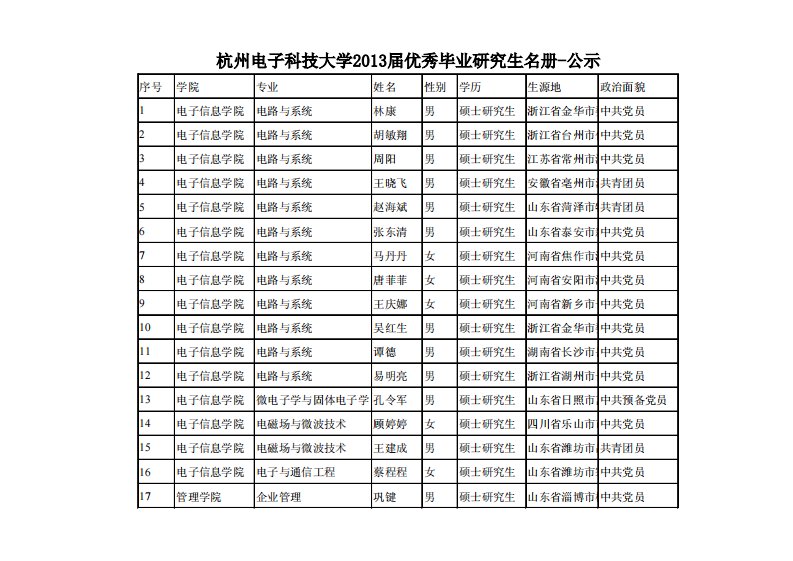 杭州电子科技大学2013届优秀毕业研究生名册-公示