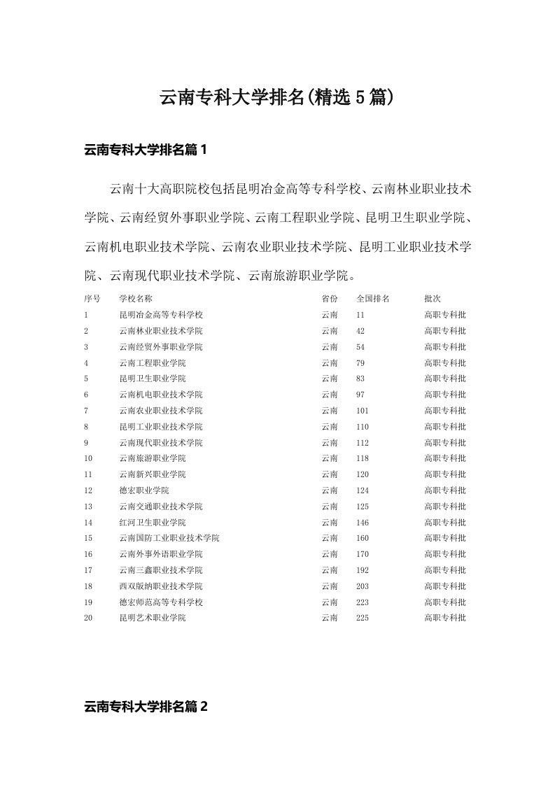 云南专科大学排名(精选5篇)