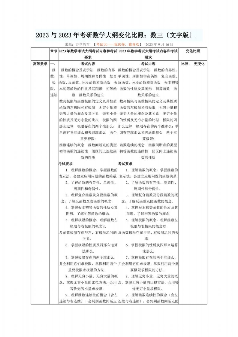 2023与2023年考研数学大纲变化对比：数三(文字版)