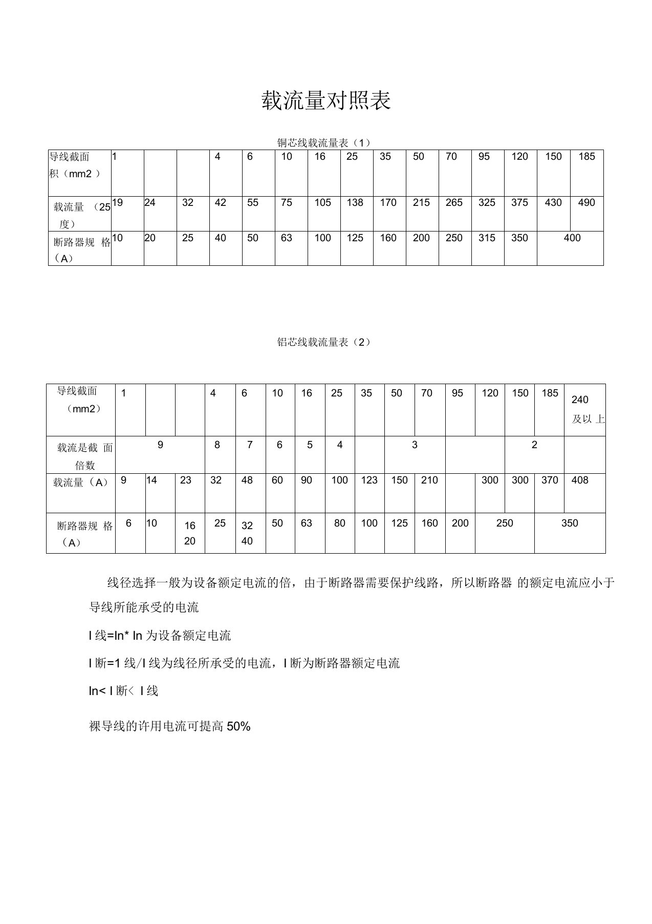 电线电缆载流量表大全