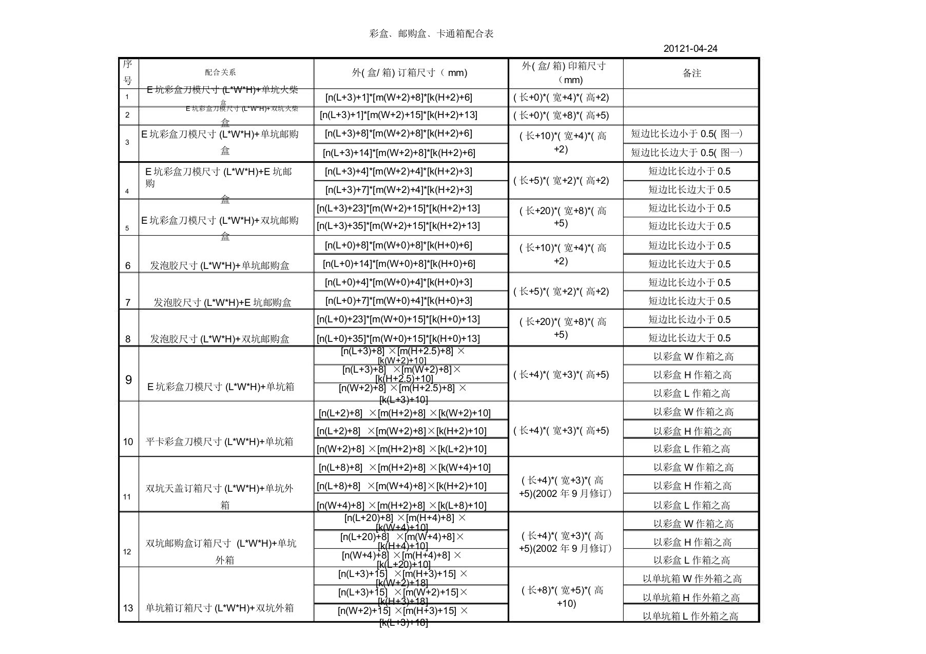 纸箱尺寸计算公式