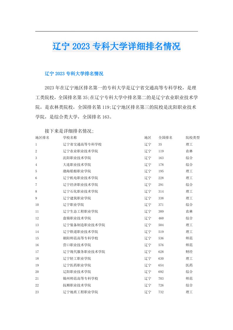 辽宁专科大学详细排名情况