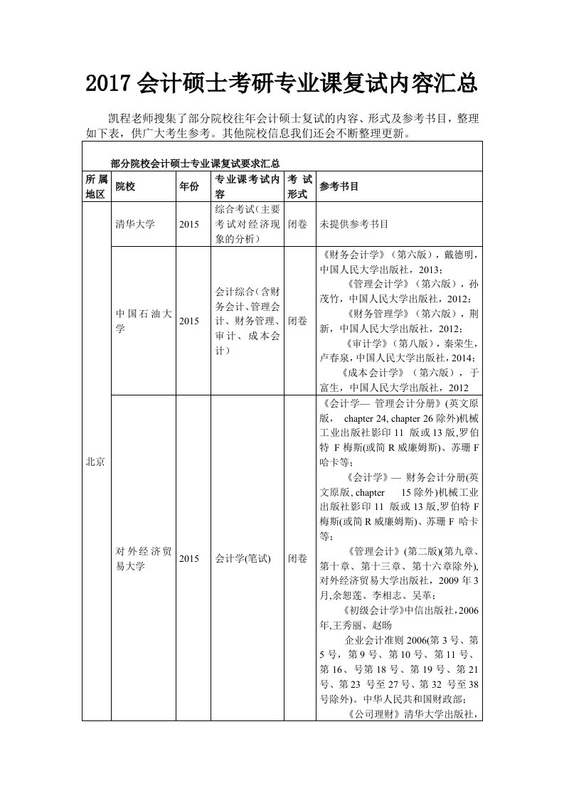 会计硕士考研专业课复试内容汇总