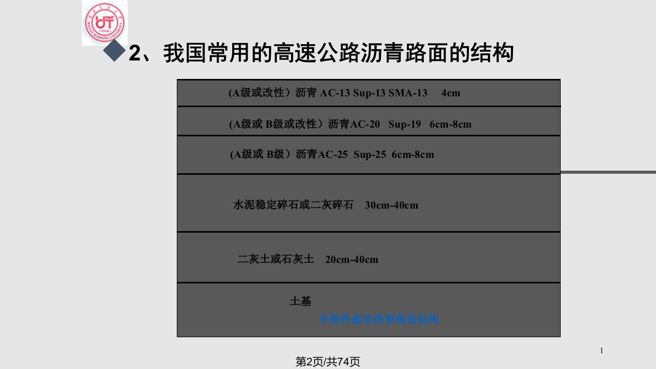 第九章路面结构荷载及材料