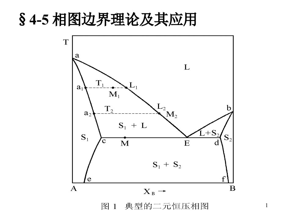 第五章