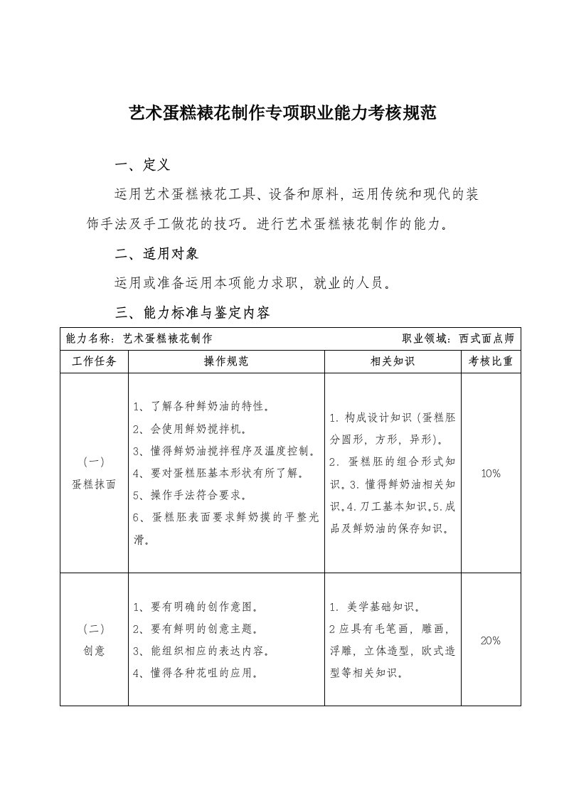 艺术蛋糕裱花制作专项职业能力考核规范