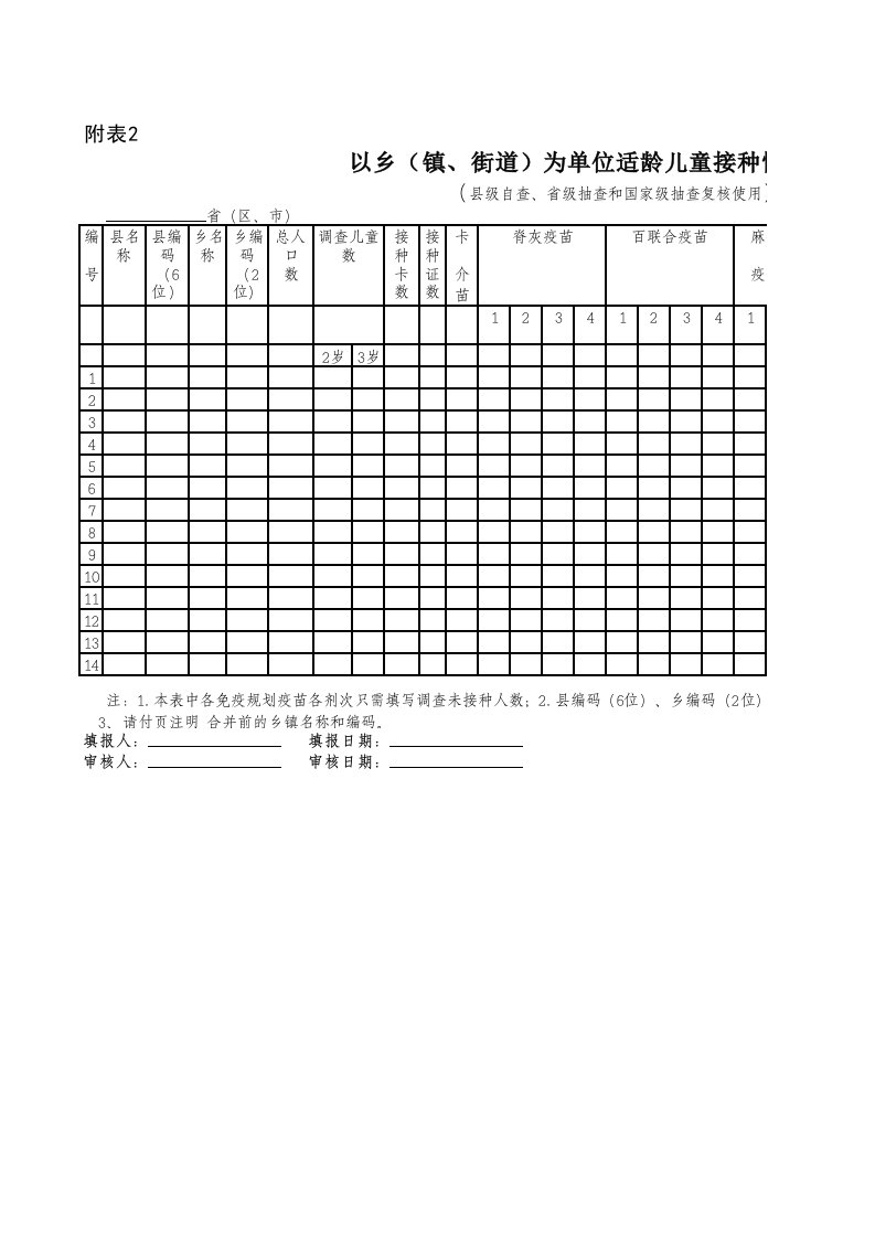 羊场适龄儿童接种情况汇总表