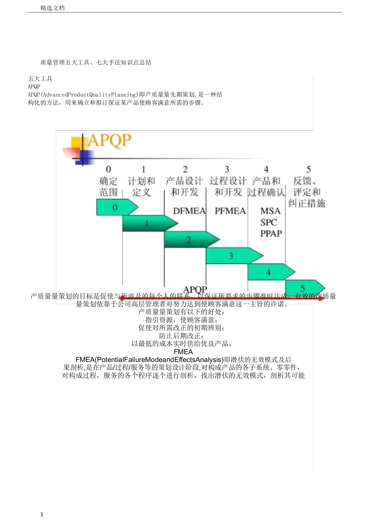 质量管理五大工具七大手法知识点总结