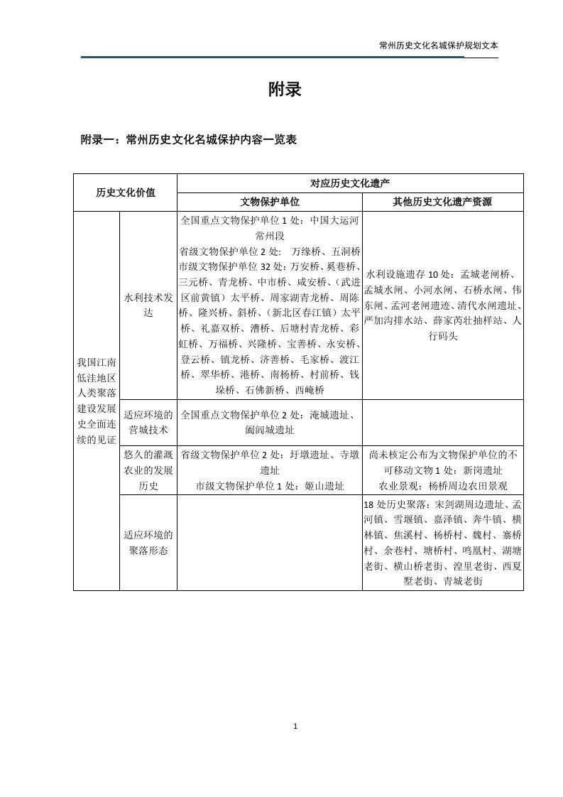 常州历史文化名城保护规划