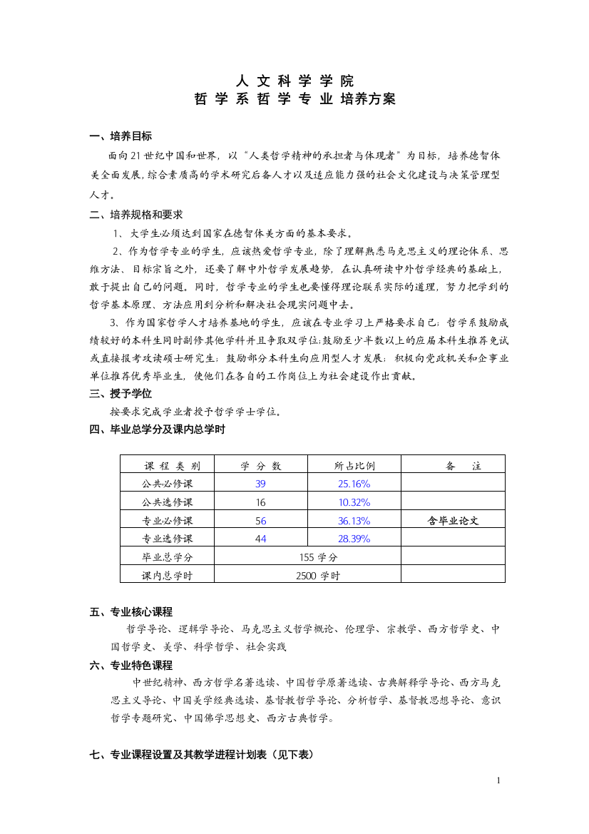 人文科学学院哲学系哲学专业