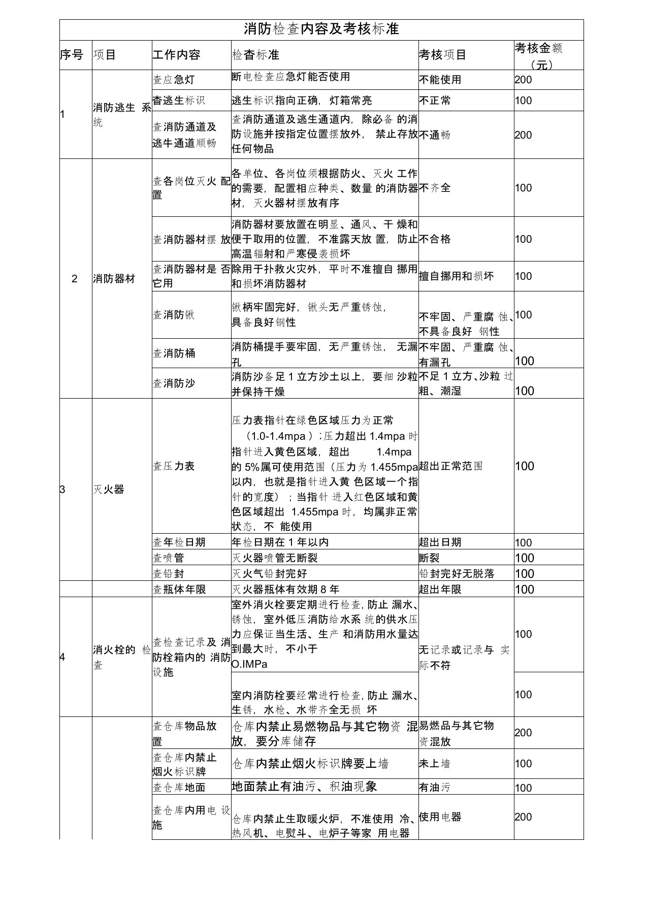 消防检查内容及标准