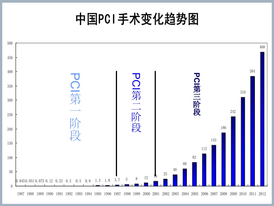 冠脉介入诊疗术外周并发症防治