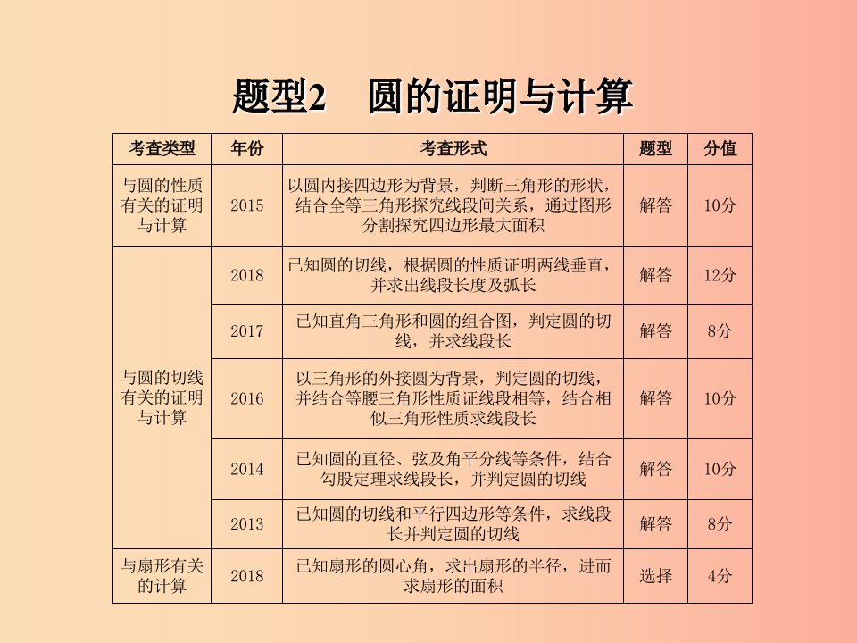 山东省2019年中考数学