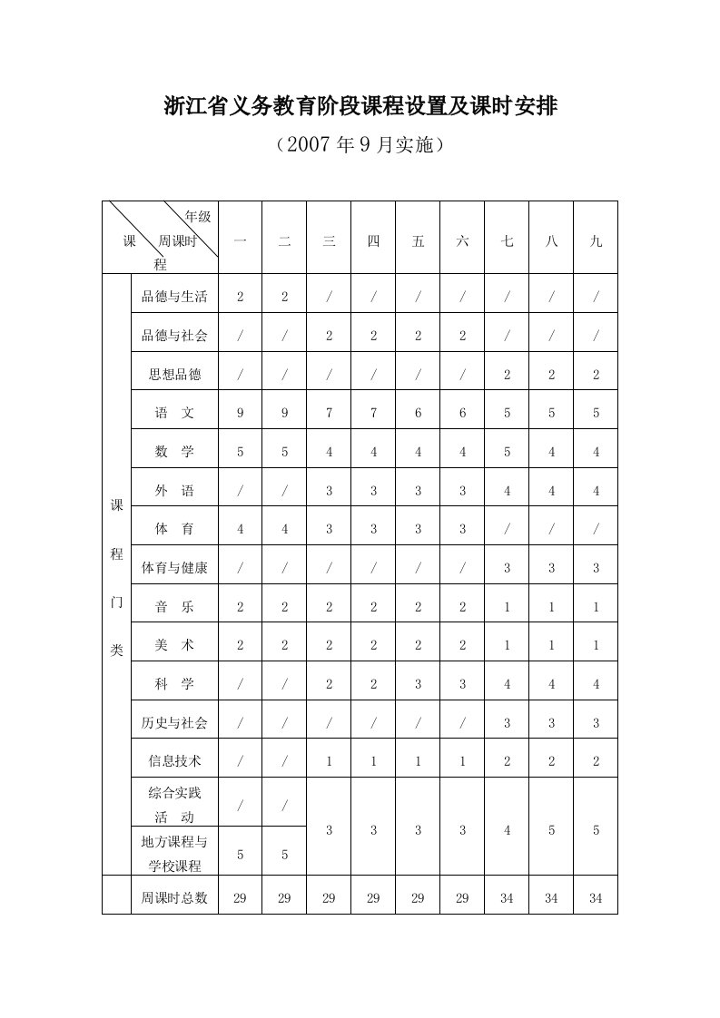 浙江省义务教育阶段课程设置及课时安排