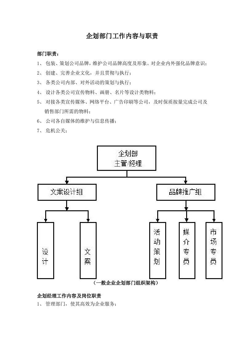 企划部门工作内容与职责