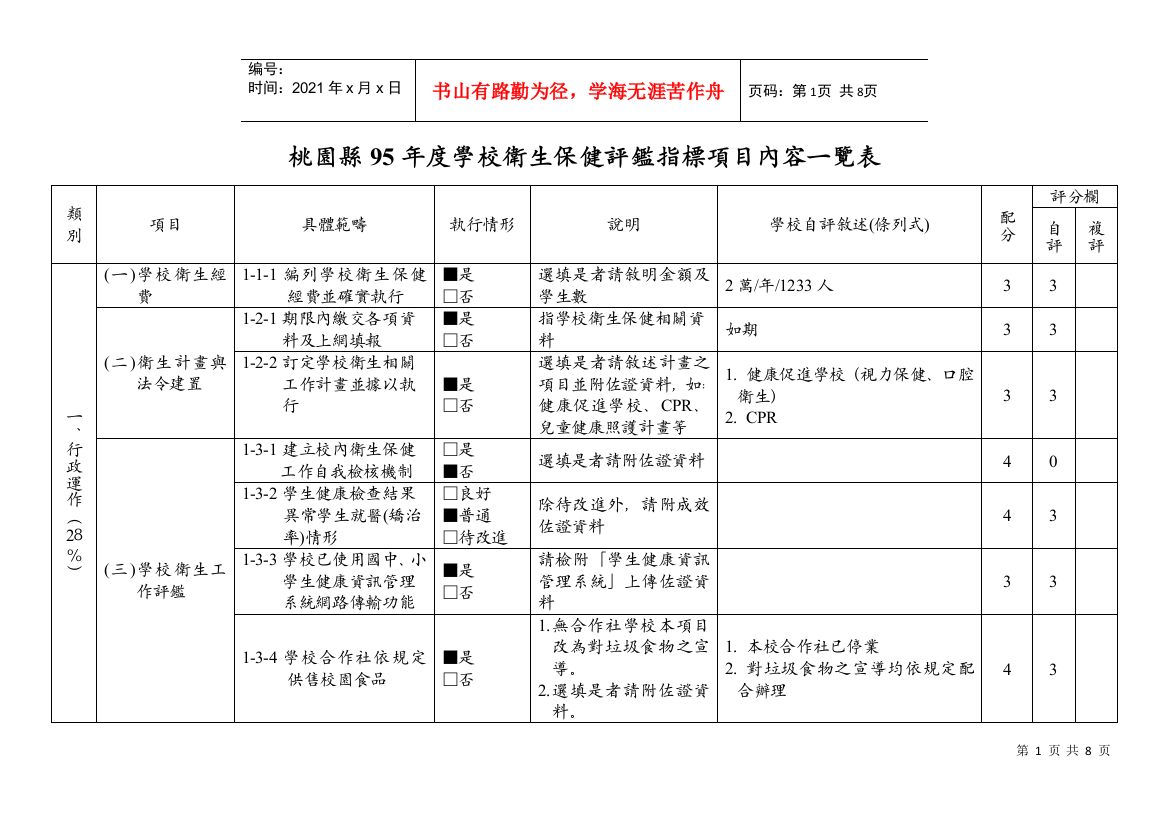 桃园县95年度学校卫生保健评鉴指标项目内容一览表