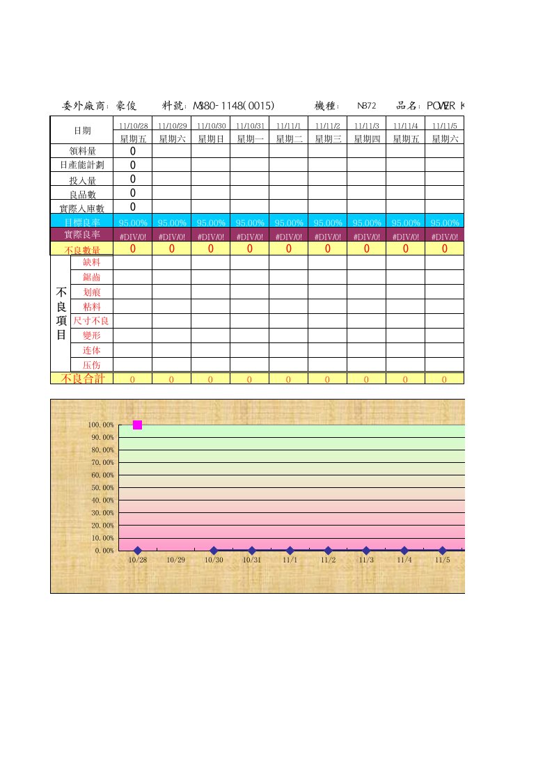 品质日报表注塑车间11