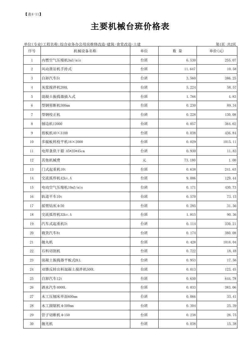 主要机械台班价格表