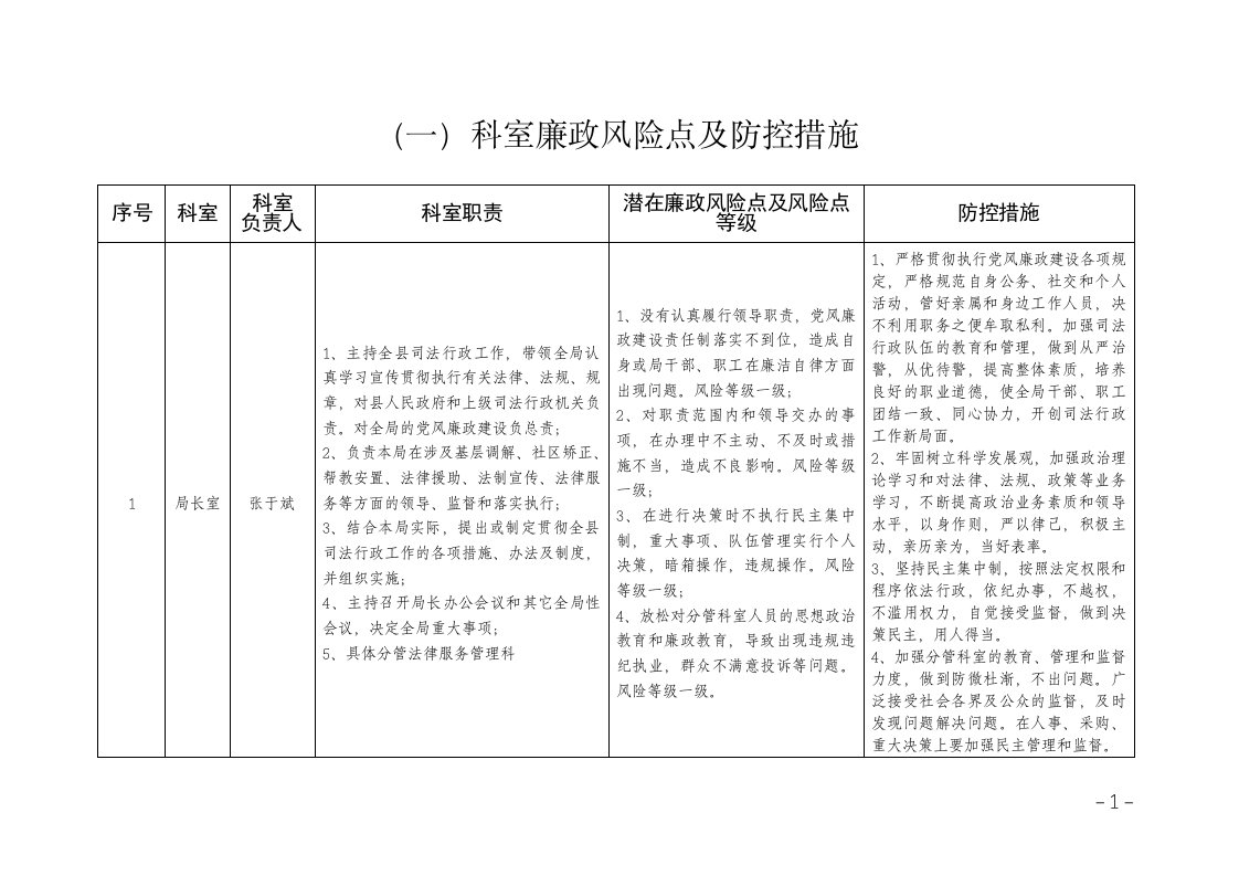 一科室廉政风险点及防控措施课件