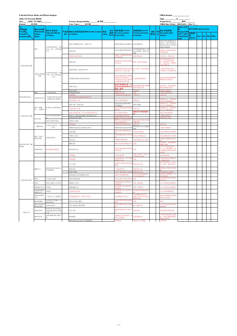 丝网印刷段FMEA