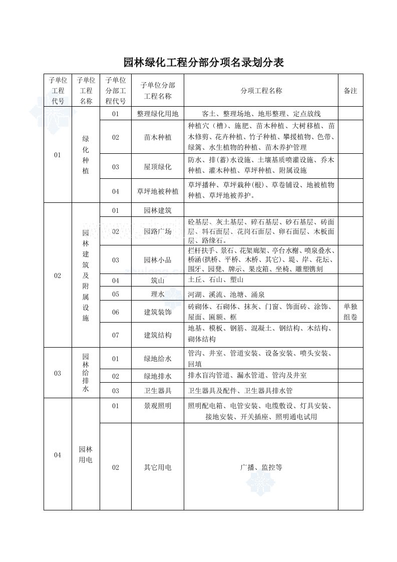 山东省园林绿化施工资料通用表格_secret