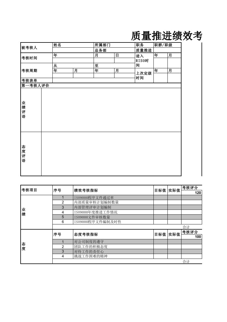 绩效管理表格-质量推进绩效考核表